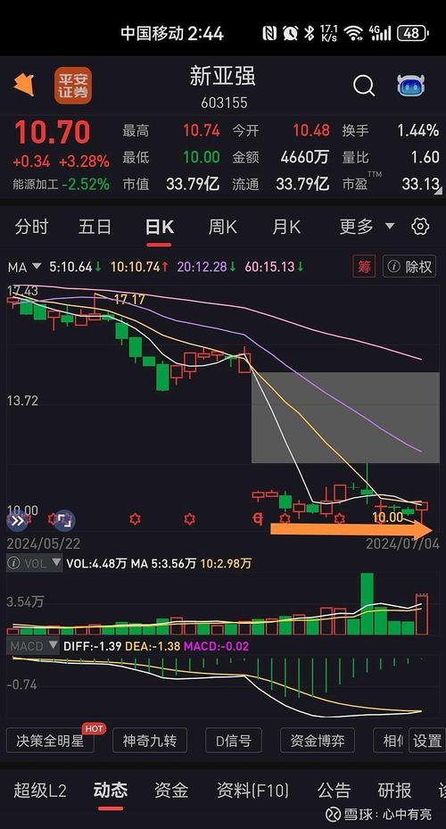 603155新亞強股吧，603155股吧東方財富網(wǎng)股吧